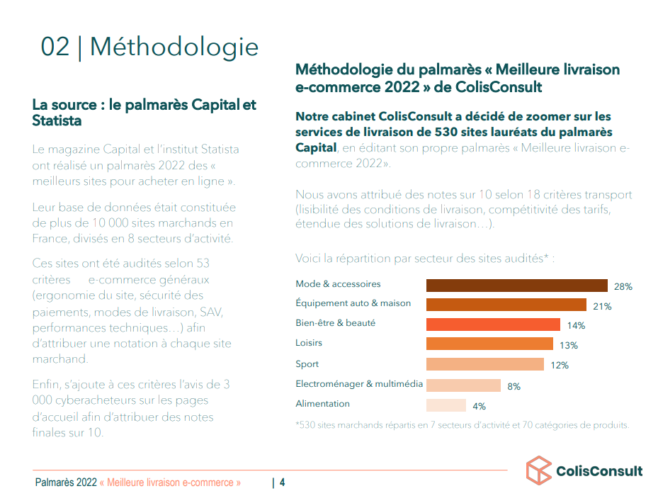 Diapositive descriptive de la méthodologie de palmarès livraison de ColisConsult pour l'année 2022